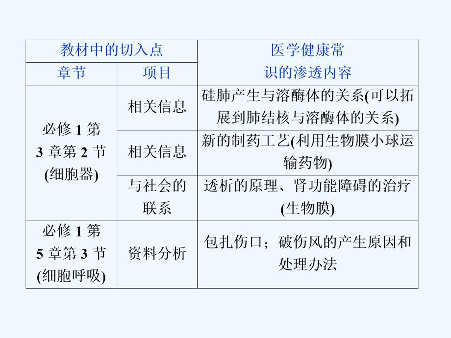 高中生物一轮复习方案课件：第8单元 7 热考培优（六）生命科学与人体健康 .ppt_第4页