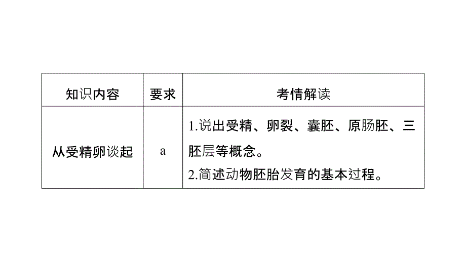 高中生物选修三浙科课件：第三章 胚胎工程 第7课时 .pptx_第2页