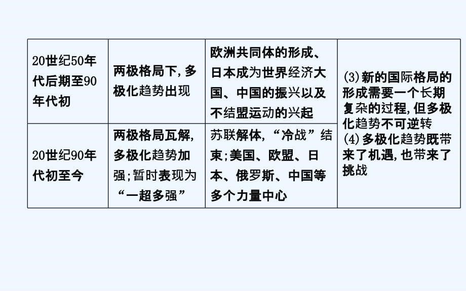 高中历史人教必修一课件：单元总结8 .ppt_第5页