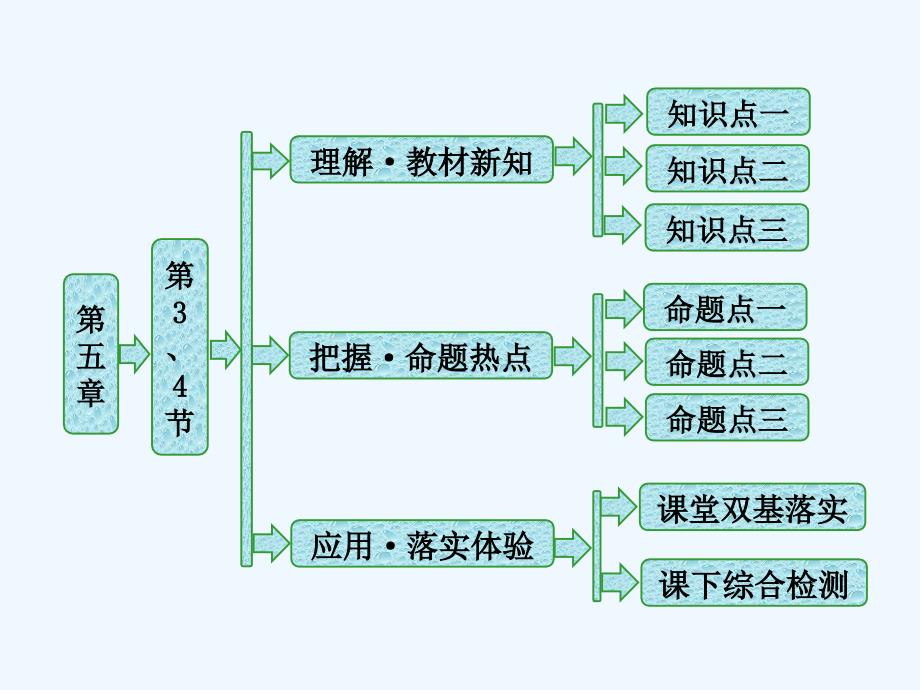 高中物理教科选修3-4课件：第五章 第3、4节 光的衍射与偏振 激光 .ppt_第1页