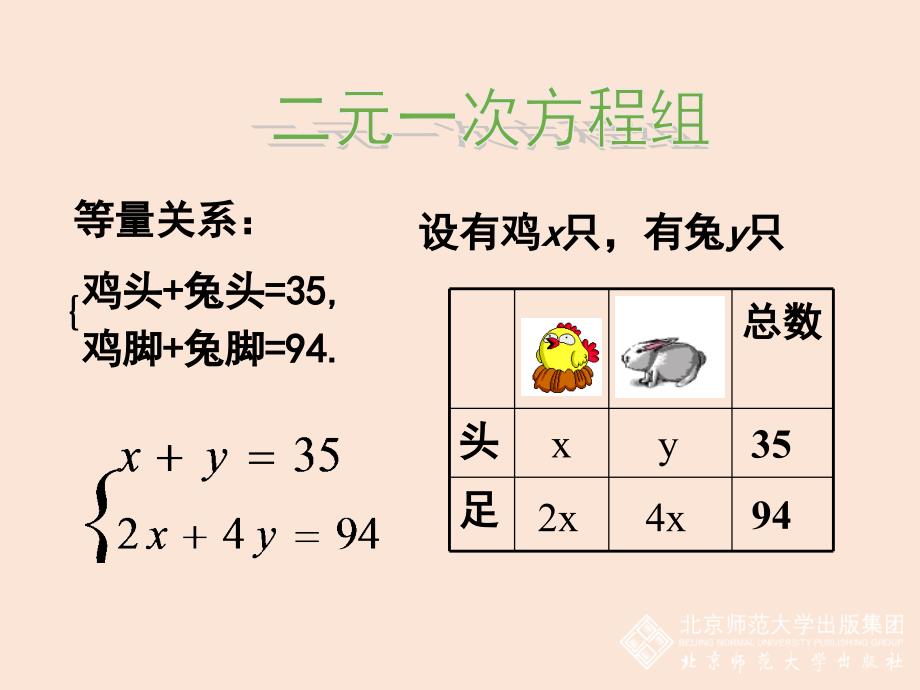 《 应用二元一次方程组——鸡兔同笼》教学PPT课件 初中数学公开课定稿_第4页