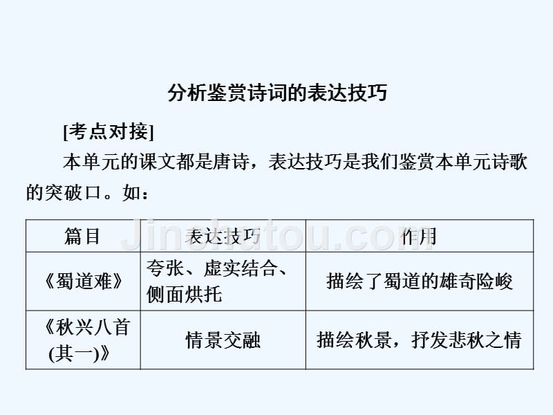 语文同步优化指导（人教必修3）课件：单元高考对接2 .ppt_第2页