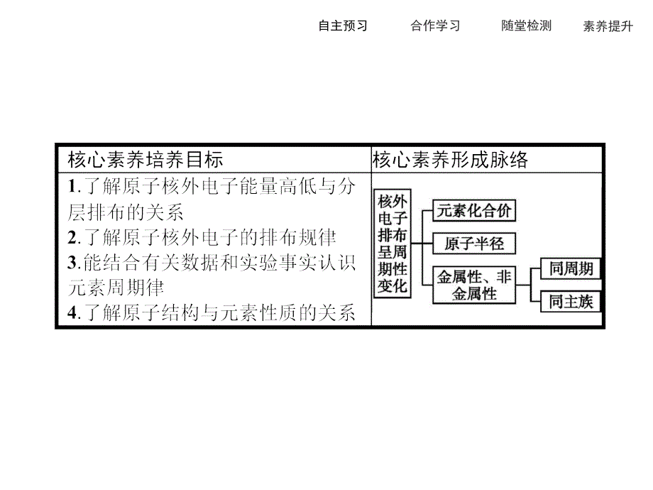 高中化学人教必修二精品课件：第一章 物质结构　元素周期律1.2.1 .pptx_第3页