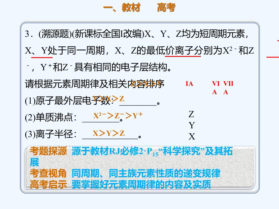 高考化学一轮复习考点精讲实用课件：第5章 5.2.2 元素周期律及其应用 .ppt_第2页