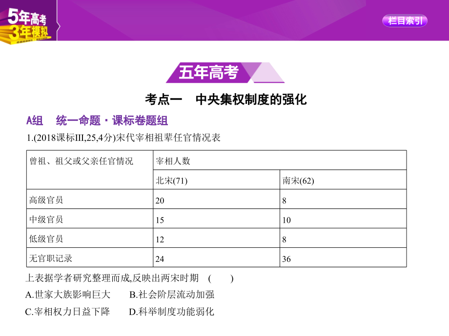 高考历史《5年高考3年模拟》通史精品课件：专题四　中国古代文明的进一步发展——宋元 .pptx_第2页