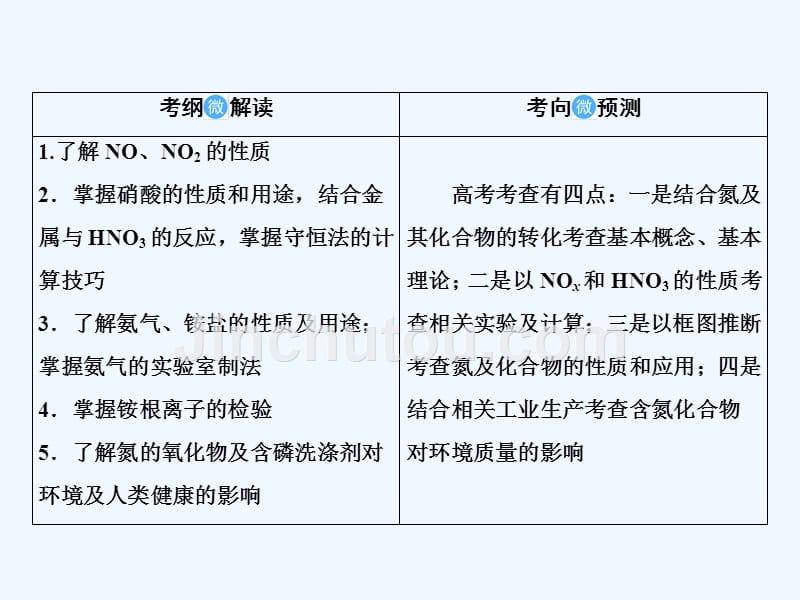 高考化学一轮课件：4.13-氮及其化合物（118页） .ppt_第2页