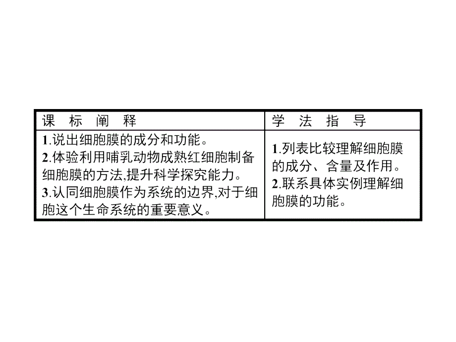 高中生物人教必修一同步课件：3.1细胞膜——系统的边界 .pptx_第2页