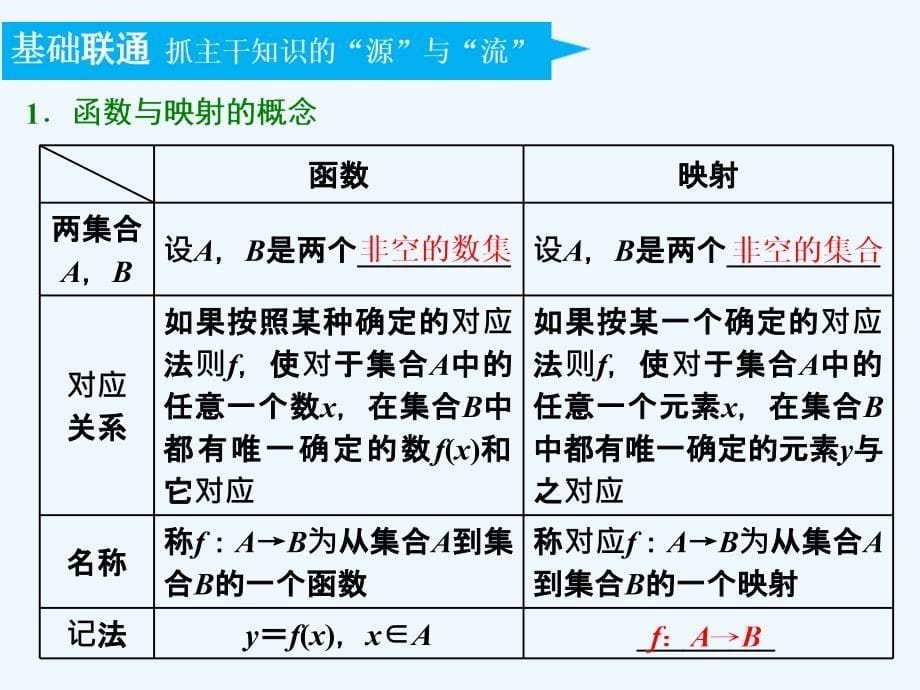 高中新创新一轮复习文数江苏专课件：第二章 第一节 函数及其表示 .ppt_第5页