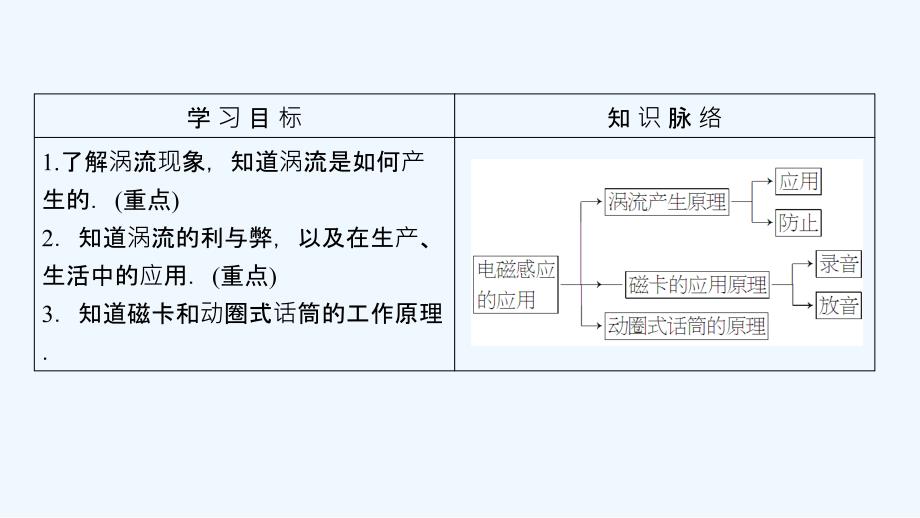 物理（鲁科）新课堂同步选修3-2课件：第1章 第3节 电磁感应定律的应用 .ppt_第2页