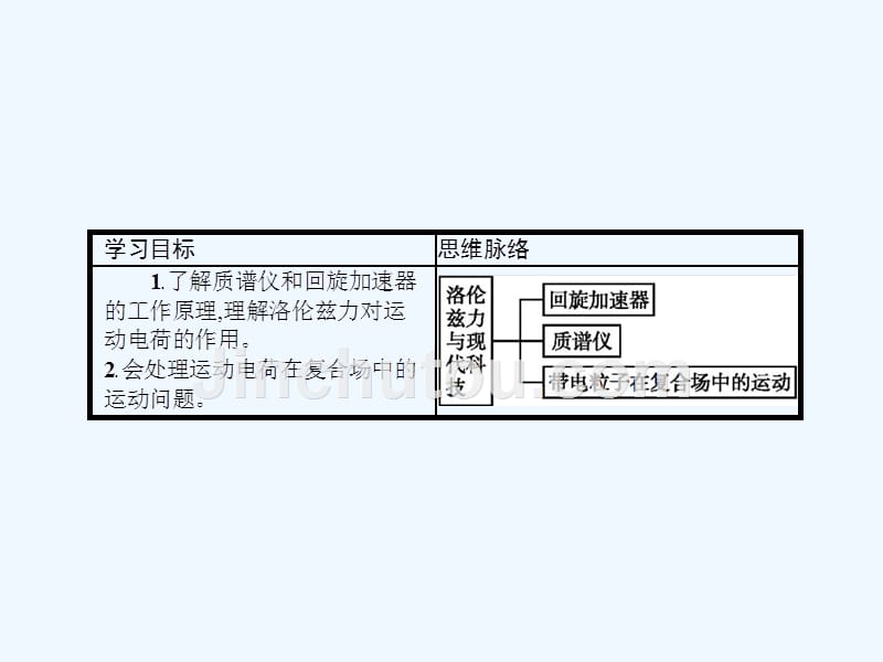 高中物理选修3-1沪科课件：5.6洛伦兹力与现代科技 .ppt_第2页