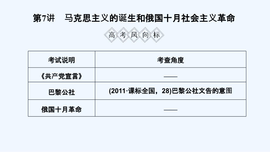 高考历史一轮复习岳麓课件：第二单元 西方政治文明的演进 第7讲 .ppt_第1页