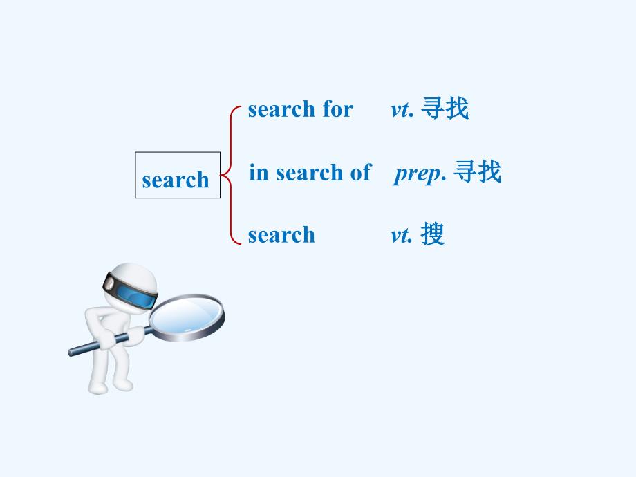 高中英语人教（通用）必修五同课异构教学课件：Unit 3 Period Two Learning about Language .ppt_第3页