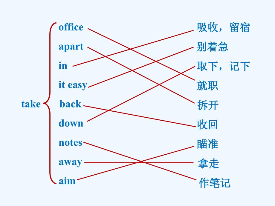 高中英语人教（通用）必修五同课异构教学课件：Unit 3 Period Two Learning about Language .ppt_第4页