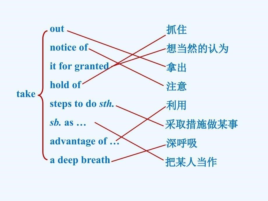 高中英语人教（通用）必修五同课异构教学课件：Unit 3 Period Two Learning about Language .ppt_第5页