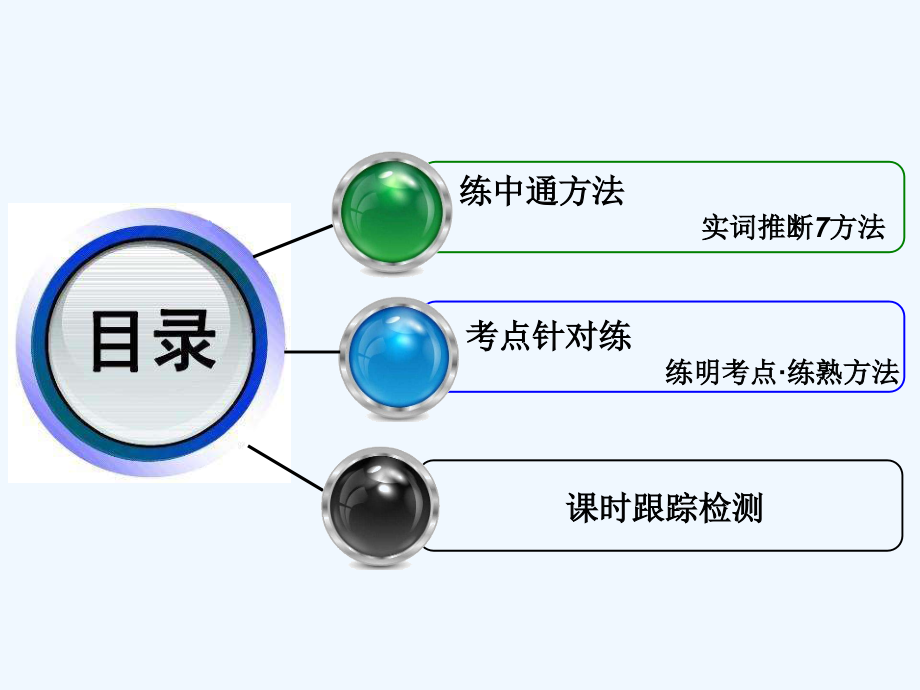 高中新创新一轮复习语文浙江专课件：板块一 专题一 基础考点（一）　文言实词 .ppt_第4页