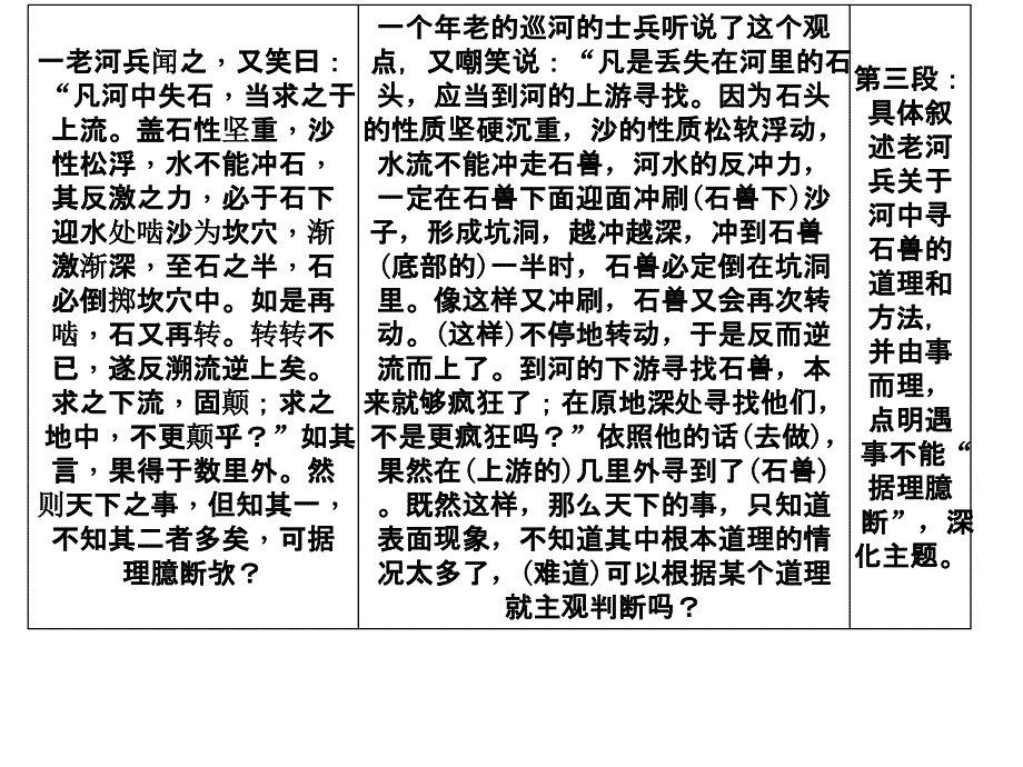 24《河中石兽》教学PPT课件 【部编版统编教材人教版初中七年级语文下册】公开课 课件(15)_第4页