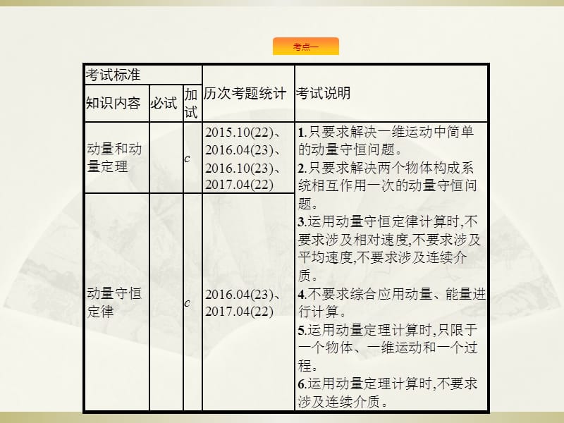 物理新学考一轮增分（浙江专）实用课件：第十四章　动量守恒定律 .pptx_第2页