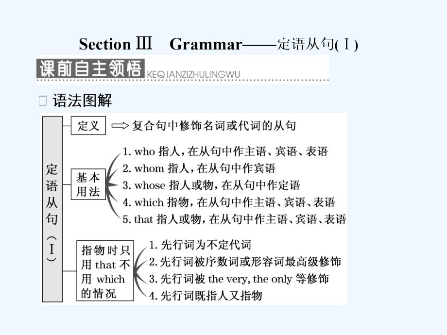 高中英语三维设计人教浙江专必修1课件：Unit 4 Section 3 .ppt_第1页