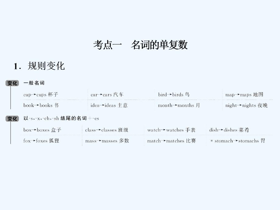 英语（人教）课件：语法部分 第一讲 名词和介词 .ppt_第2页