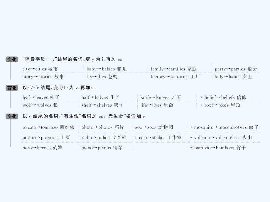 英语（人教）课件：语法部分 第一讲 名词和介词 .ppt_第3页