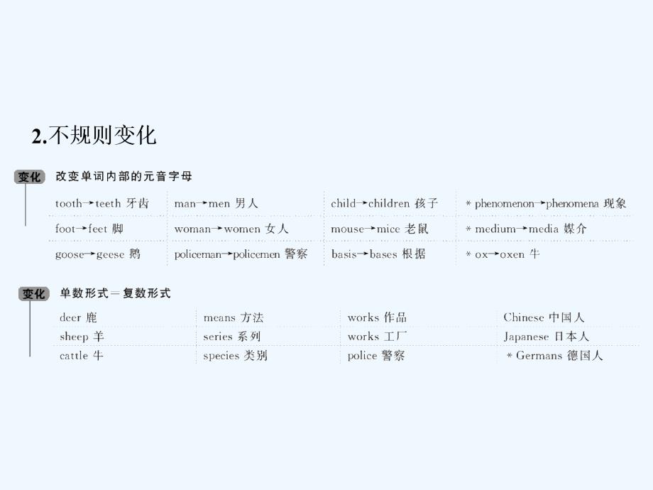 英语（人教）课件：语法部分 第一讲 名词和介词 .ppt_第4页