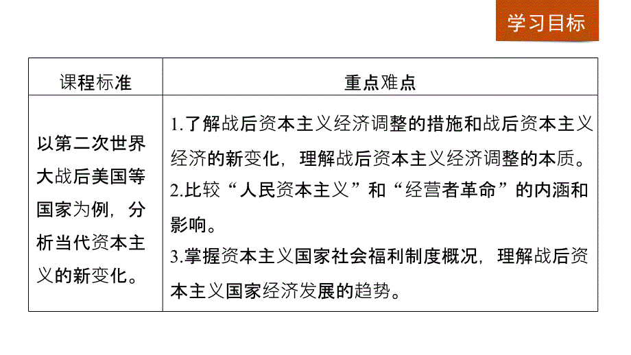 高中历史岳麓必修二课件：第三单元 各国经济体制的创新和调整 第16课 .pptx_第2页