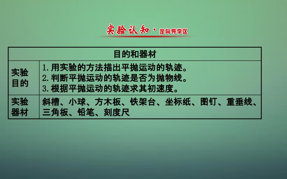 高中物理 5.3实验：研究平抛运动（精讲优练课型）课件 新人教必修2.ppt_第2页