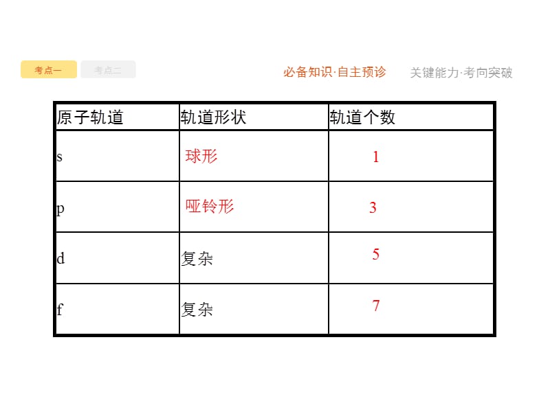 高考化学大一轮（苏教）课件：专题12 第1讲 原子结构与元素的性质 .pptx_第5页