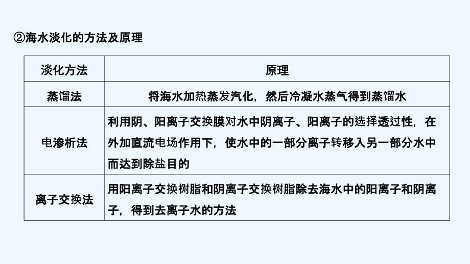 高考化学一轮复习苏教课件：专题4 非金属及其化合物 增分补课3.ppt_第4页