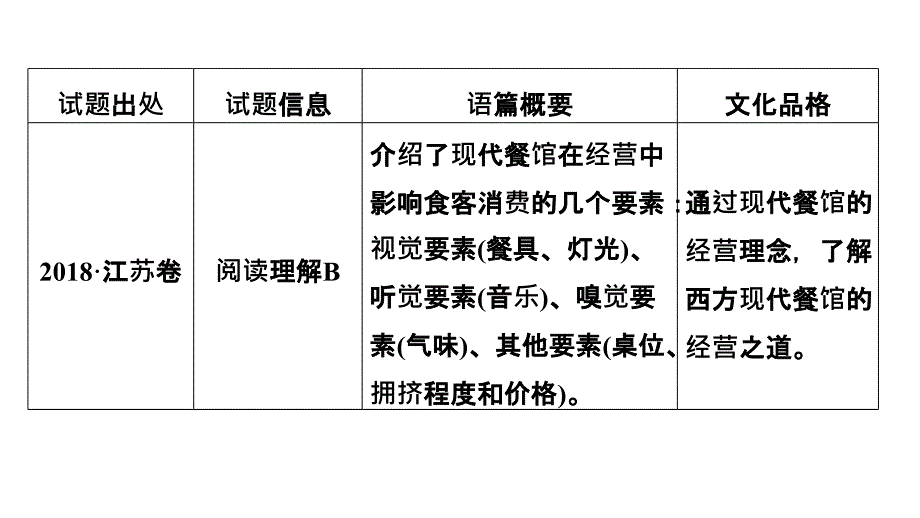 英语新导学译林必修三课件：Unit 1 核心素养提升 .pptx_第2页