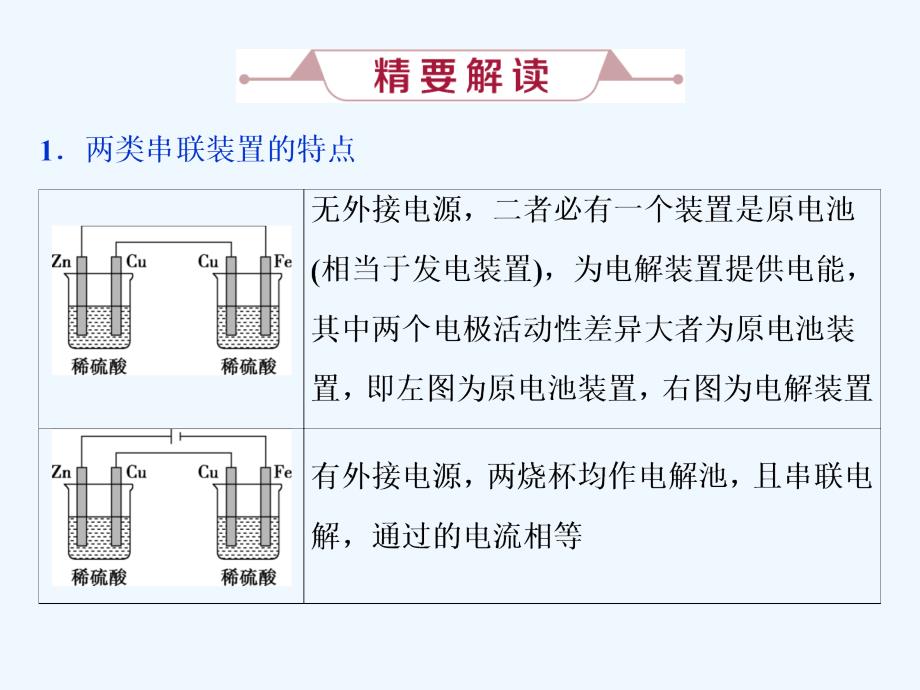 高考化学（人教）总复习课件：第6章 化学反应与能量 微专题强化突破12　电化学串联装置的两大模型.ppt_第2页