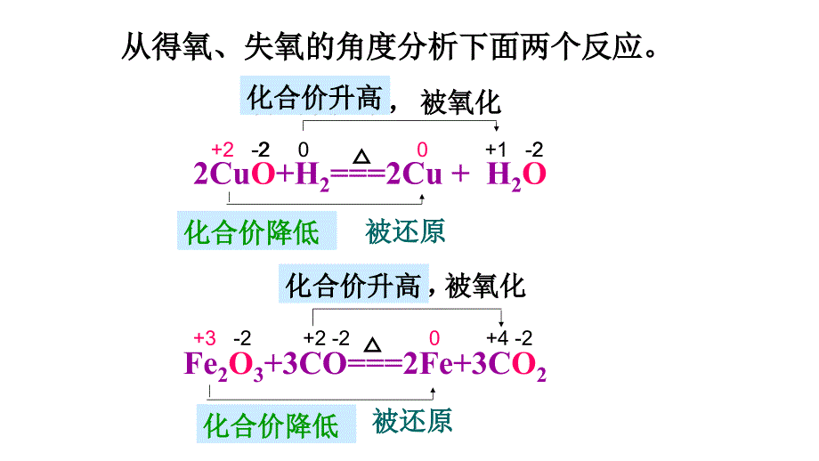 人教高中化学必修一：2.3氧化还原反应 课件1 .pptx_第2页