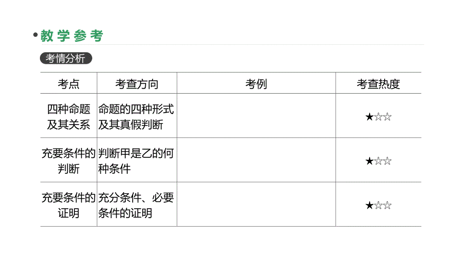 高三数学（理）一轮复习课件：第2讲　命题及其关系、充分条件与必要条件 .pptx_第3页