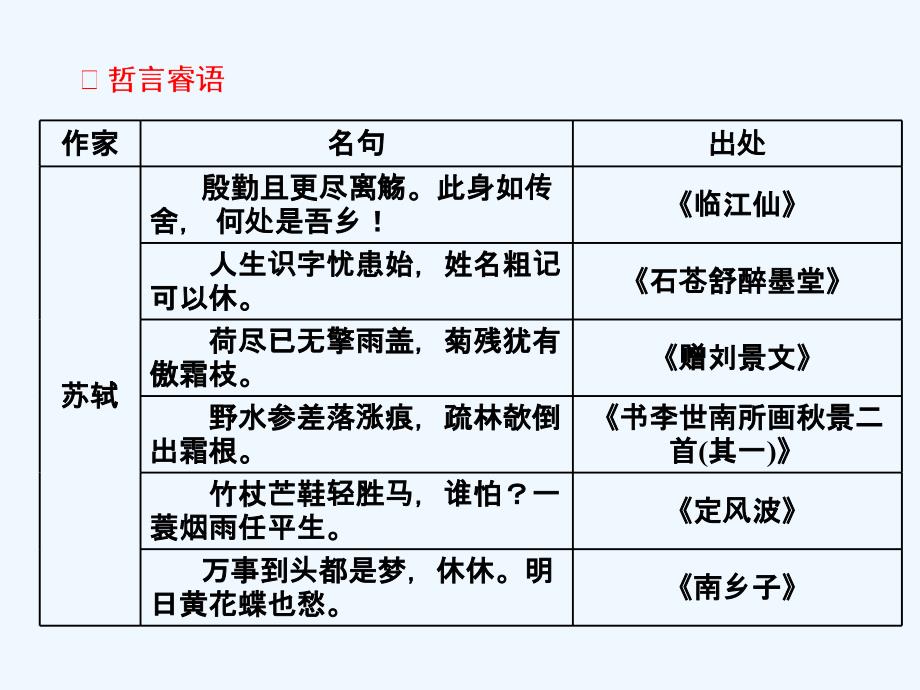 高二语文粤教选修唐宋散文选读课件：第四单元 第14课 后赤壁赋 .ppt_第3页