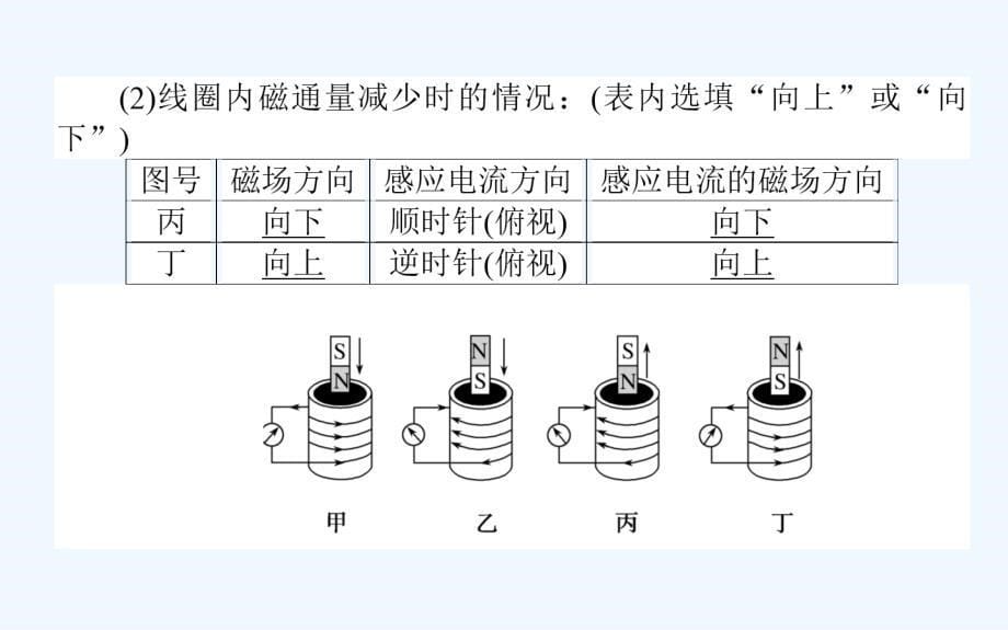 物理新导学同步选修3-2（人教）课件：4.3楞次定律 .ppt_第5页