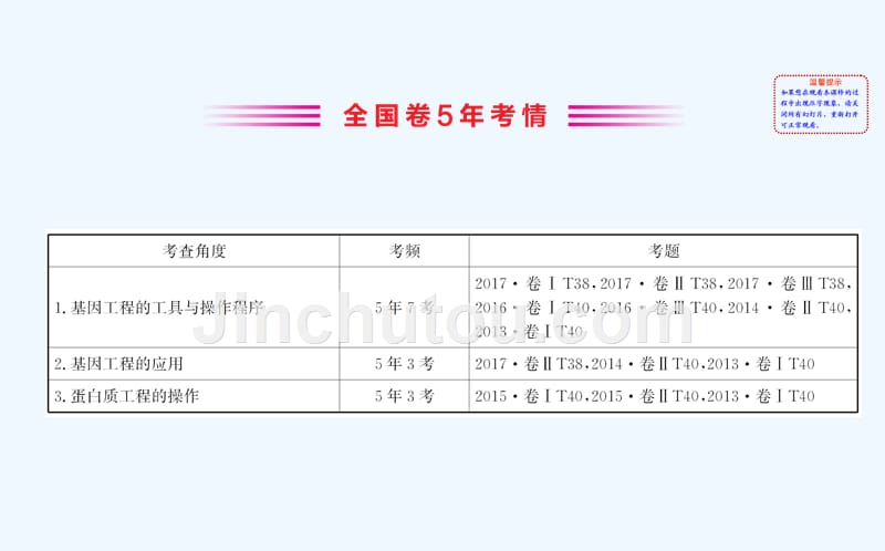 高三生物人教一轮复习课件：选修3.1基因工程 .ppt_第3页