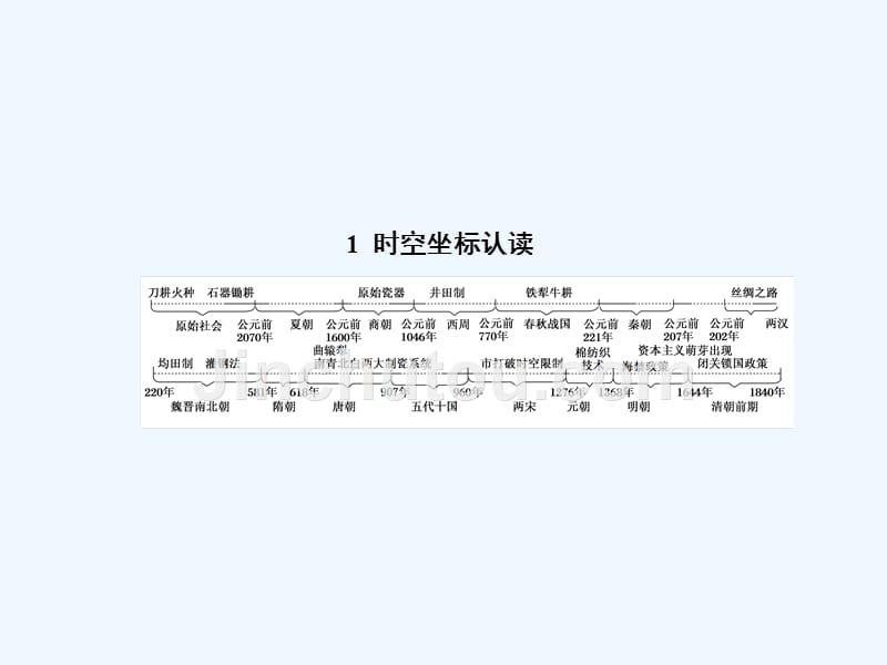 高考历史一轮总复习人教课件：第六单元　古代中国经济的基本结构与特点 单元提能6 .ppt_第5页