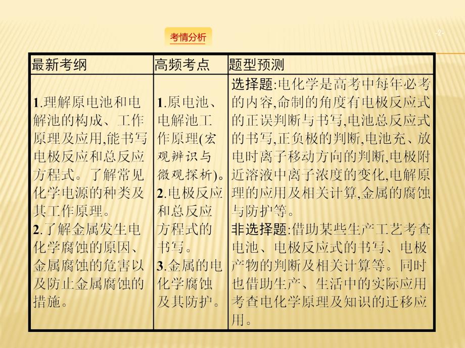 高考化学新设计大二轮课件：专题二　化学基本理论 7 .pptx_第2页