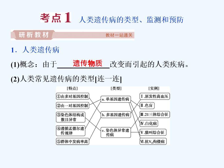 高中生物一轮复习方案课件：第5单元 6 第18讲人类遗传病 .ppt_第3页