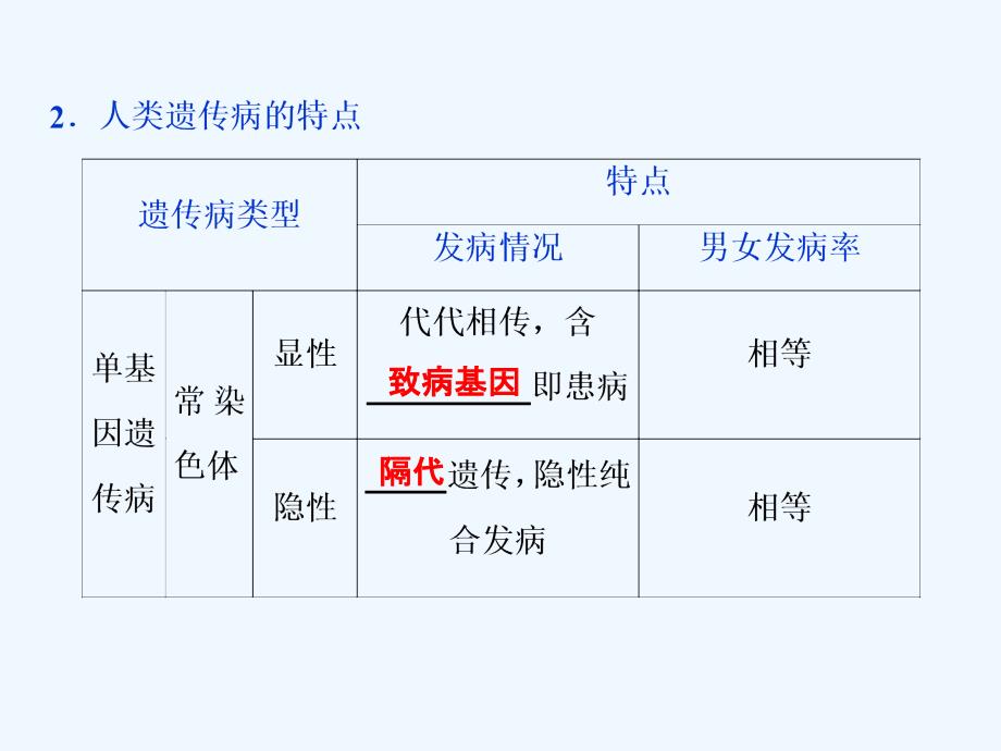 高中生物一轮复习方案课件：第5单元 6 第18讲人类遗传病 .ppt_第4页