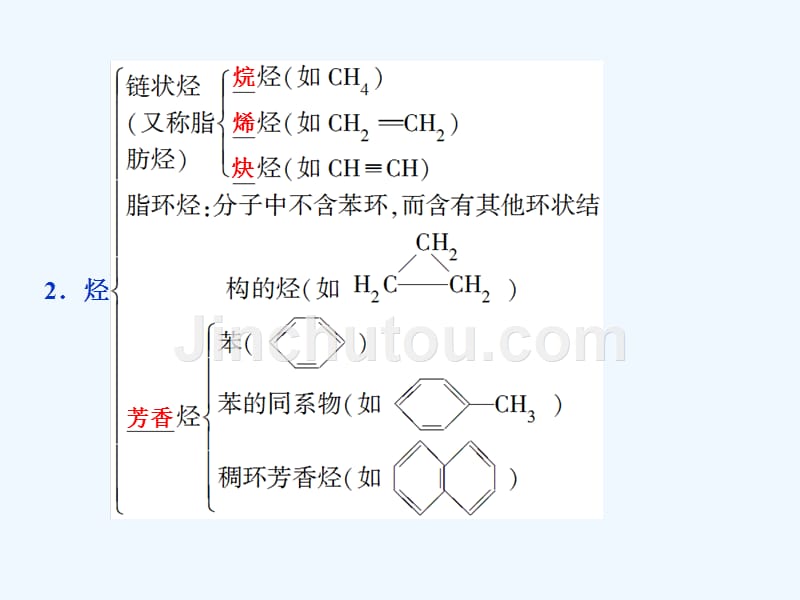 高中化学一轮复习方案课件：第九章有机化学基础（必修2＋选修5） 1 第一讲 .ppt_第5页