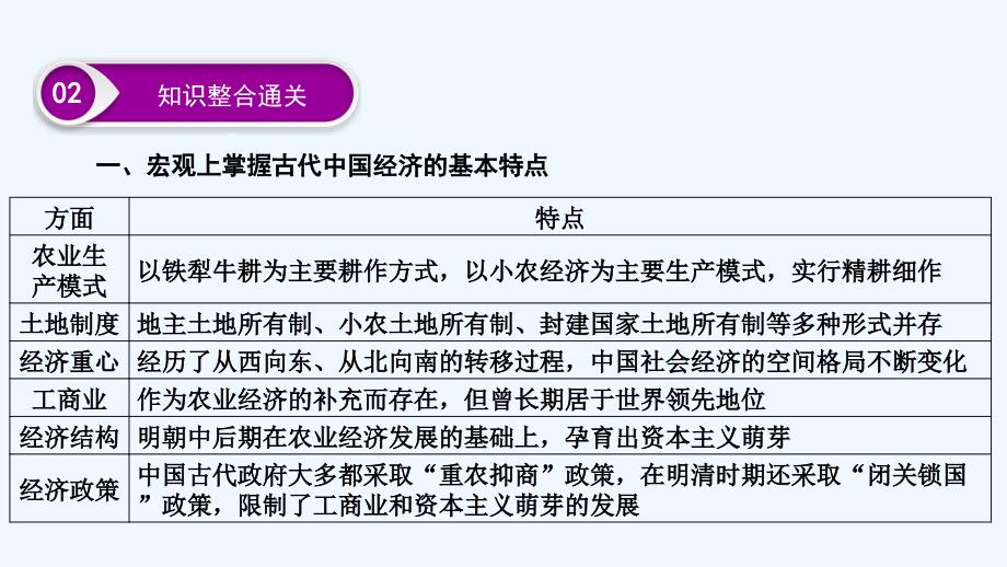 高考历史总复习精讲练课件：第六单元 古代中国经济的基本结构与特点 单元高效整合6 .ppt_第4页