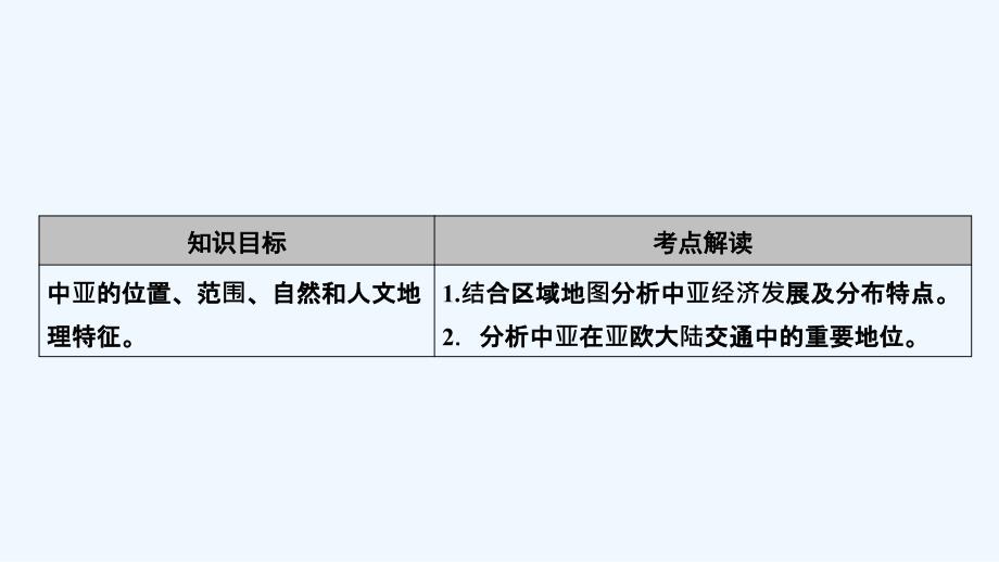 高考区域地理专项突破课件：10中亚 .ppt_第2页