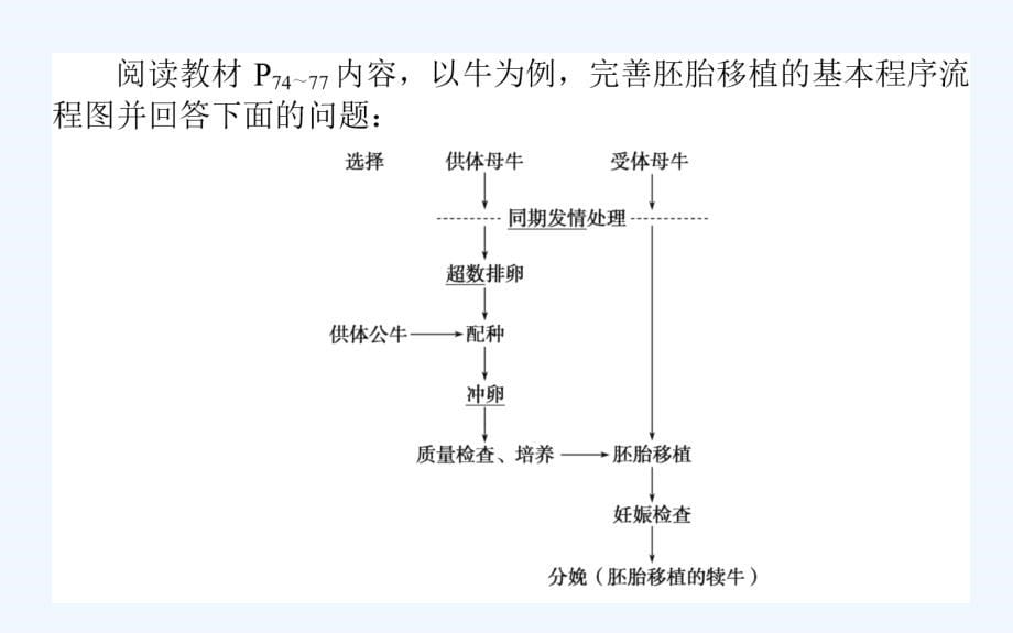 生物新导学同步新课标选修三实用课件：专题3　胚胎工程3.3 .ppt_第5页