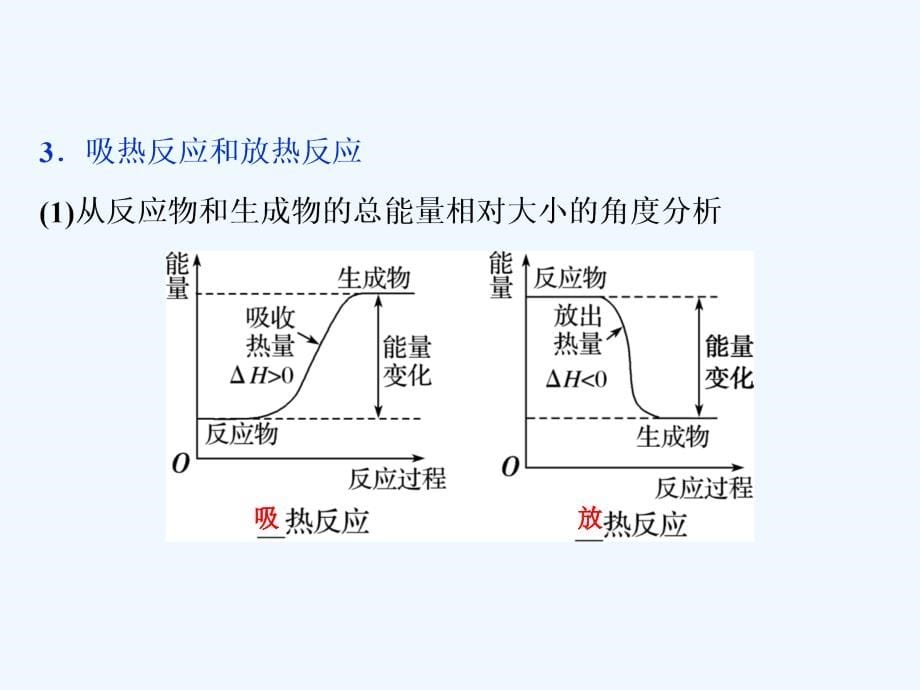 高考人教化学一轮精选课件：第六章 化学反应与能量 第1节 .ppt_第5页