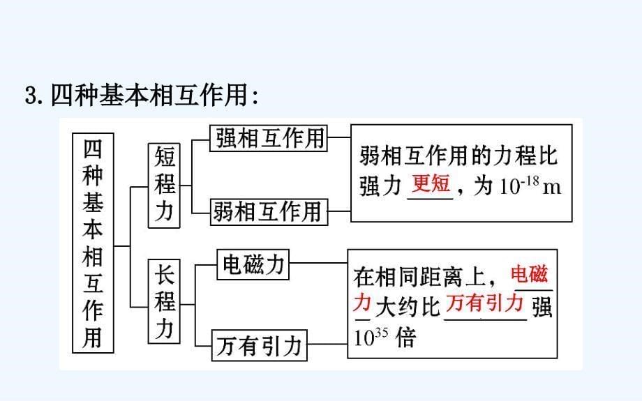 高二物理人教3-5配套课件：第十九章 原子核 19.5 .ppt_第5页