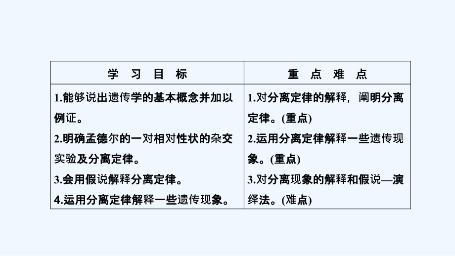 生物人教必修二优化课件：第1章 第1节　孟德尔的豌豆杂交实验（一） .ppt_第2页