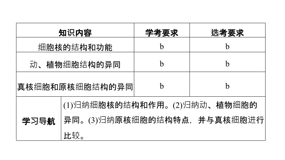 生物新学案同步必修一浙科课件：第二章 细胞的结构 第四、五节 .pptx_第2页