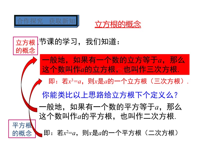 《立方根》公开课教学PPT课件（终稿）_第4页