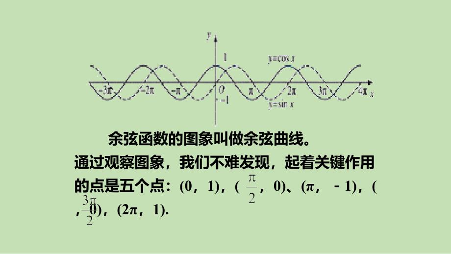 余弦函数的图象与性质公开课PPT课件_第3页